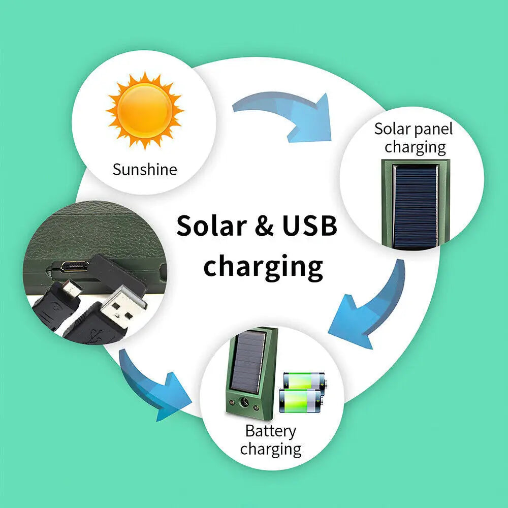 PureExterior™ Solar Ultrasonic Animal Repeller.